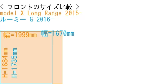 #model X Long Range 2015- + ルーミー G 2016-